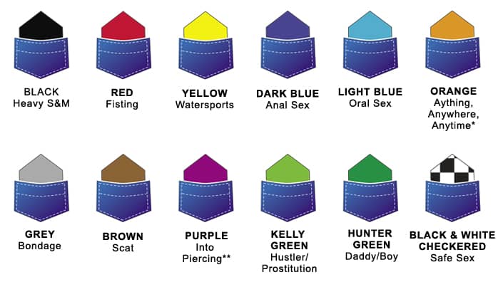 Hanky Color Codes